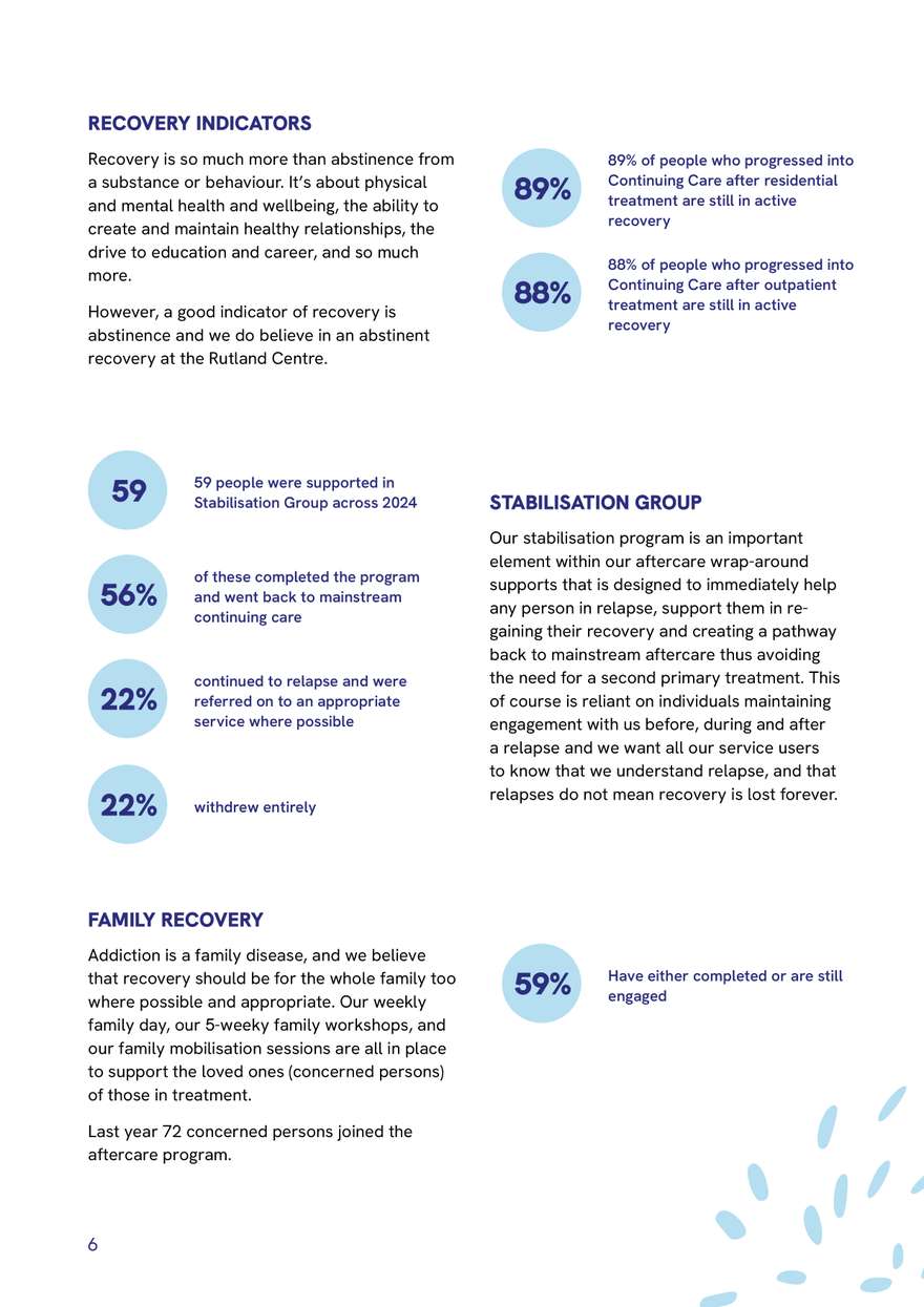 2023 Recovery Indicators